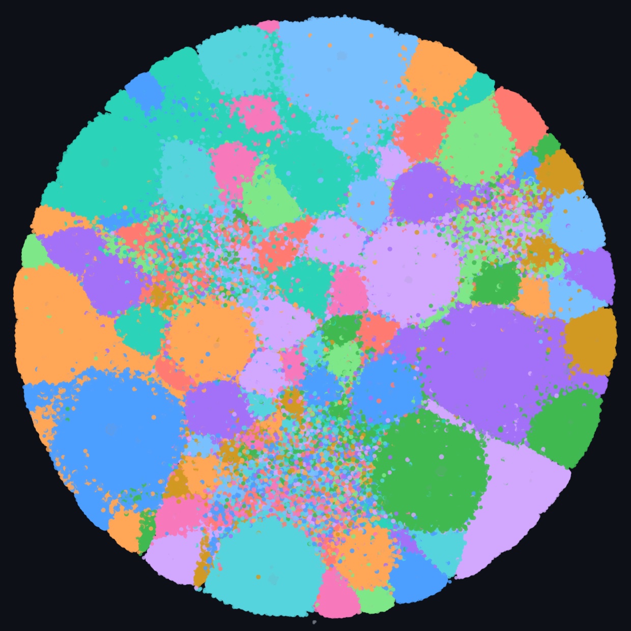 A whole graph as one picture, a colour per community
